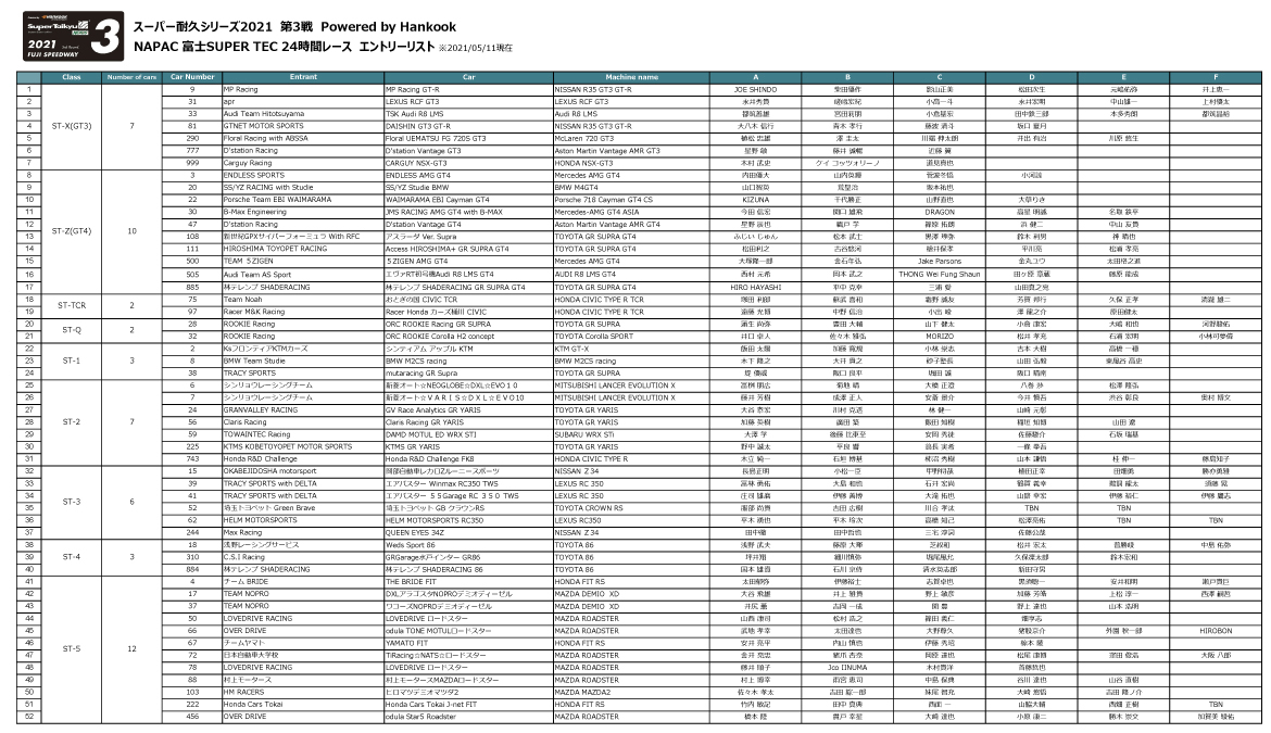 21 スーパー耐久 レース情報 富士スピードウェイ公式サイト